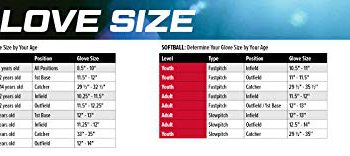 Rawlings Shut Out Youth Softball Glove Collection